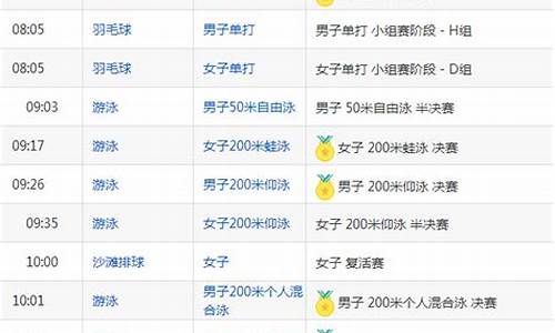 8月1日奥运会比赛日程,奥运会8月1日赛程表