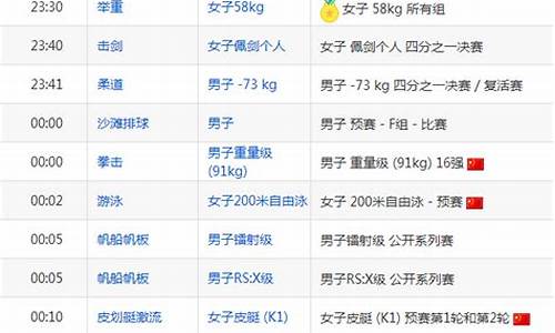 奥运会8月8日赛程_奥运会8月8日赛程安排