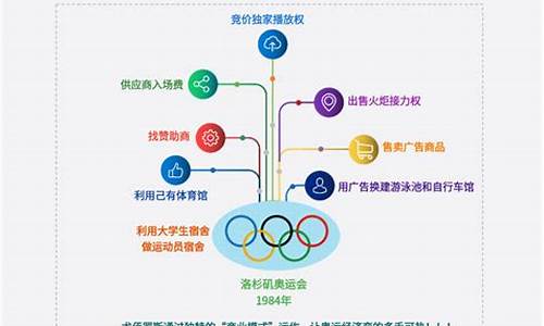 奥运会分类_奥运会分类包括哪些