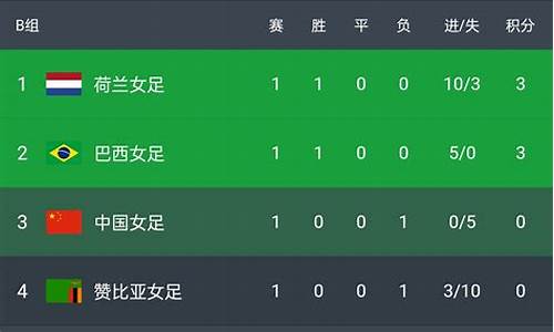 奥运会女足积分榜最新_奥运会女足积分榜最新数据
