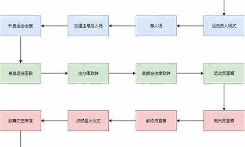 奥运会开幕式流程安排2021,奥运会开幕式流程安排表