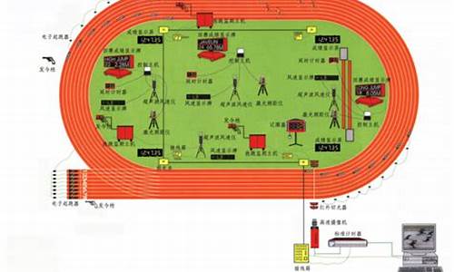 奥运会田径计时系统-奥运会赛事田径