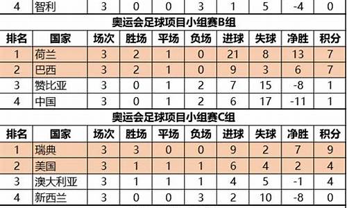 奥运会足球赛程积分-奥运会足球赛积分表最新