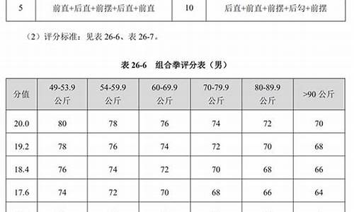 奥运拳击比赛级别划分_奥运拳击评分标准