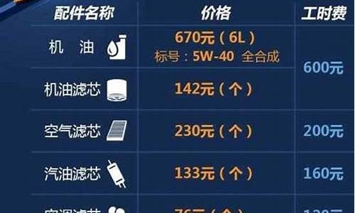 奥迪a3保养费用一般多少钱,奥迪a3保养费用