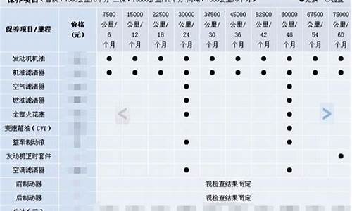 奥迪a4l保养周期表官方_奥迪a4l保养周期表