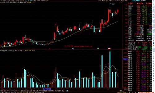 好股票网指标公式(股票下载网指标公式)_https://www.brunchezvous.com_自由行_第1张