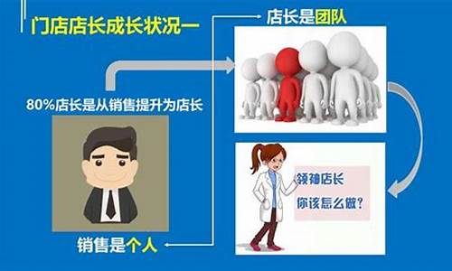 如何做好门店运营管理插图