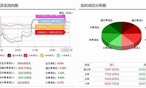 如何分析资金价格_资金的价格是怎样体现的