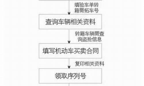 如何办理汽车过户手续-如何办理汽车过户手续需要本人去吗