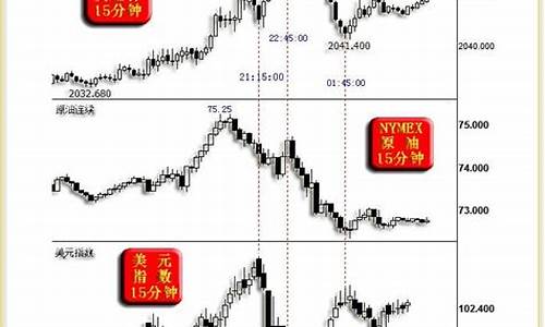 如何及时了解金价行情趋势呢_如何及时了解金价行情趋势