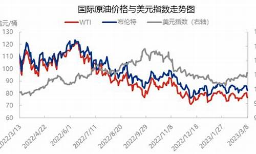 如何国际原油价格-国际原油怎么算价格