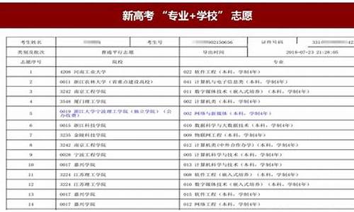 如何填新高考志愿表,2021新高考填报志愿的方法与步骤