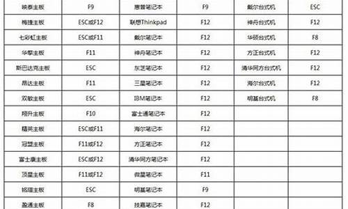 老版本电脑设置在哪_如何打开老版电脑系统