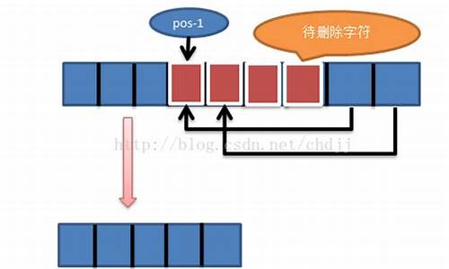 如何扩大电脑系统c区-怎么扩大电脑系统盘