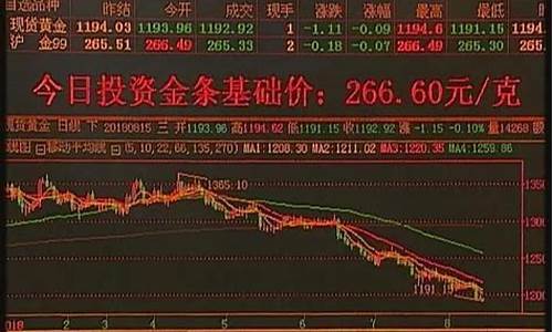 哪里可以查到金价走势_如何查各地金价走势