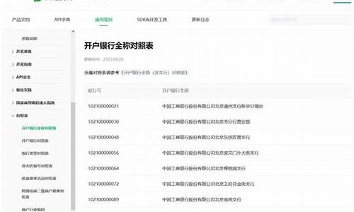 如何查询各大银行金价_在哪可以看金价银价的涨跌