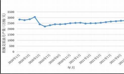 欧佩克油价大涨_如何查询欧佩克油价