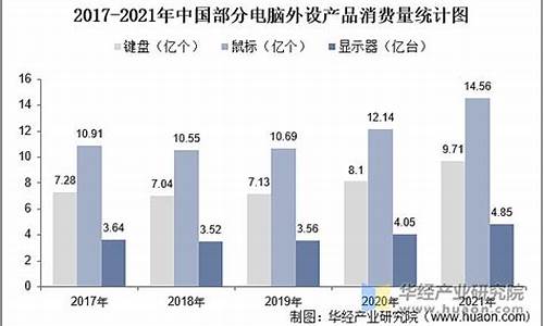 二手外设在哪些平台可以买,如何选择二手外设电脑系统