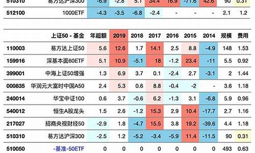 怎么看指数基金好坏_如何鉴定指数基金价值高低