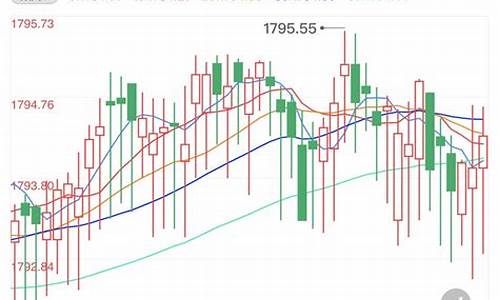 怎么关注黄金每天的长幅度价格_如何随时关注金价行情