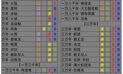 妄想山海万年对应的印-妄想山海西岛万年印表最新