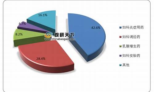 妇科炎症外用的药有哪些_妇科炎症外用药市