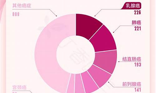 妇科炎症最新统计数据_妇科炎症占比多少