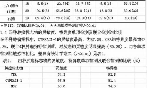 妇科肿瘤标志物五项检测结果多久出来的_妇科肿瘤标志物五项检测