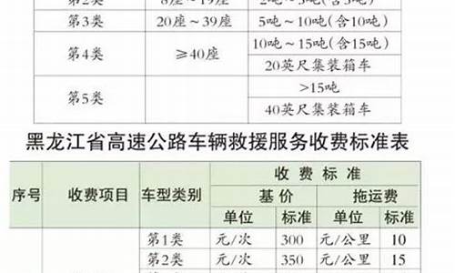 威乐汽车救援费用_威乐汽车救援费用多少