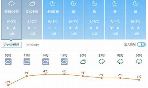 威县天气预报15天30天查询表格图片_威县天气预报15天30