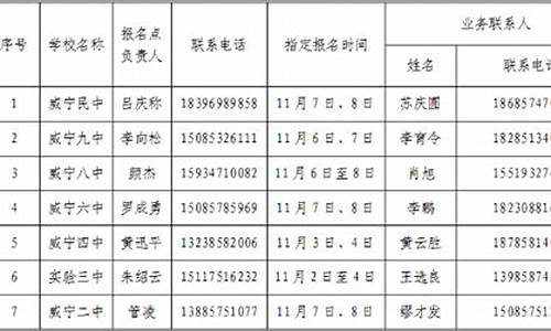 威宁高考情况17年_威宁县高考喜报2021