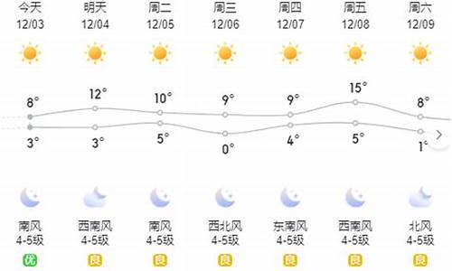 威海下周天气预报10天_威海下周天气预报