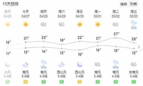 威海五一天气_威海五一天气预报