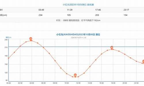 威海公园赶海时间-威海公园潮汐时间表大鱼