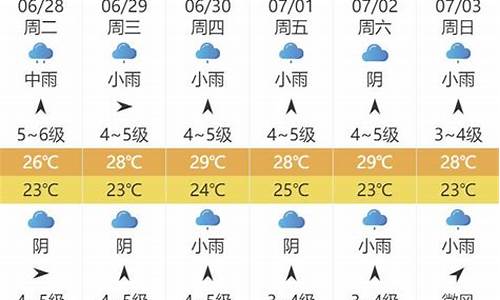 威海十月份天气预报_威海市10月份天气到12月份天气情况