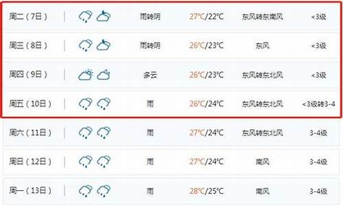 威海未来10天天气预报_威海未来10天天气预报查询