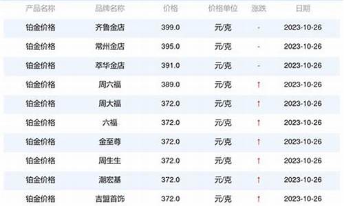 威海铂兴金属制造有限公司_威海铂金价位查询最新