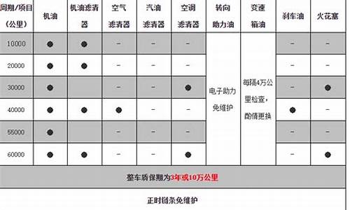 威驰汽车保养周期_威驰保养周期表