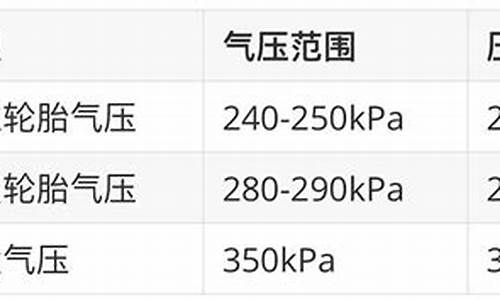 威驰汽车胎压多少正常_20款威驰胎压报警怎么复位