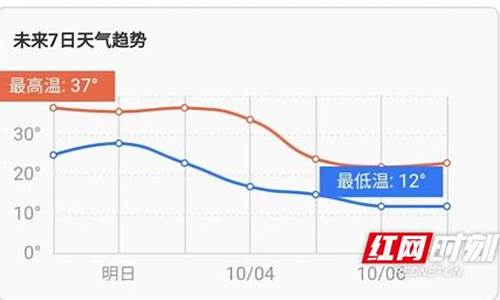 娄底国庆天气预报_娄底国庆天气预报15天