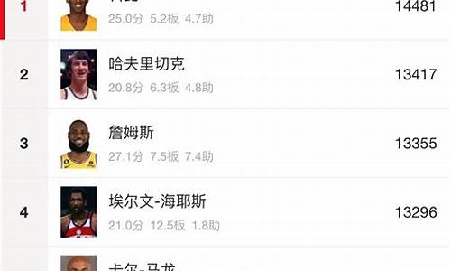 季后赛历史总得分排名-季后赛历史打铁榜