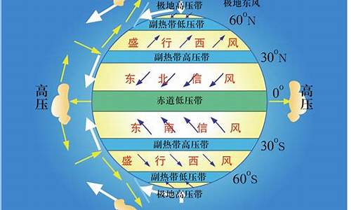 季风气候的显著特征是什么_季风气候的特点是什么期和什么期一致