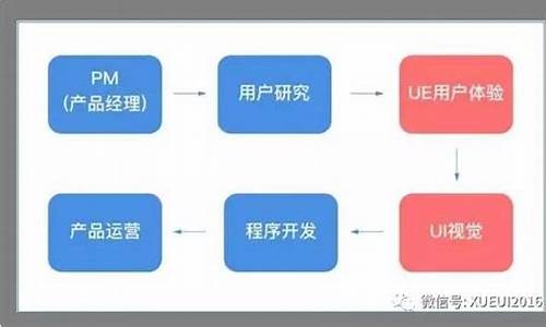 学ui设计好找工作吗