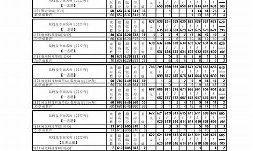 2020学前教育高考分数线,学前教育高考分数线