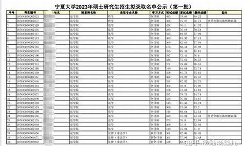 宁夏大学2019研究生拟录取-宁夏大学拟录取名单