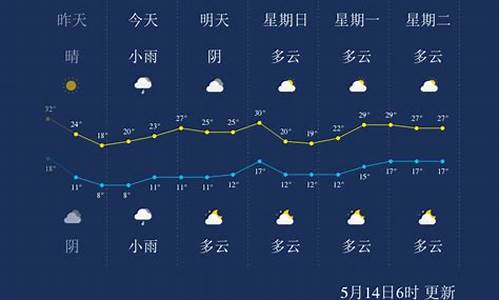 宁夏天气预报_宁夏天气预报15天查询