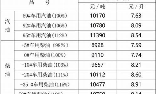 宁夏油价最新价格表_宁夏油价今日价格