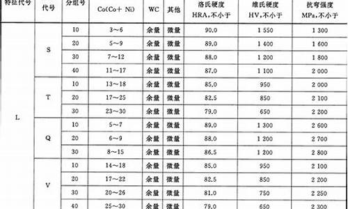 宁夏硬质合金价格表_宁夏铁合金厂