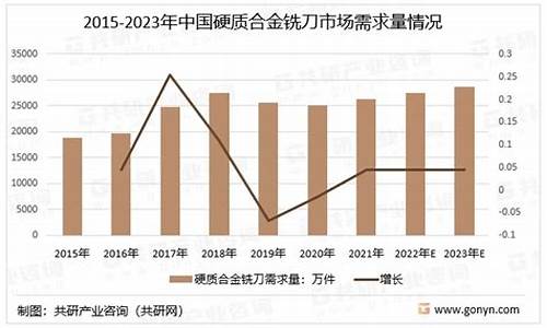 硬质合金价格多少钱一吨_宁夏硬质合金价格走势